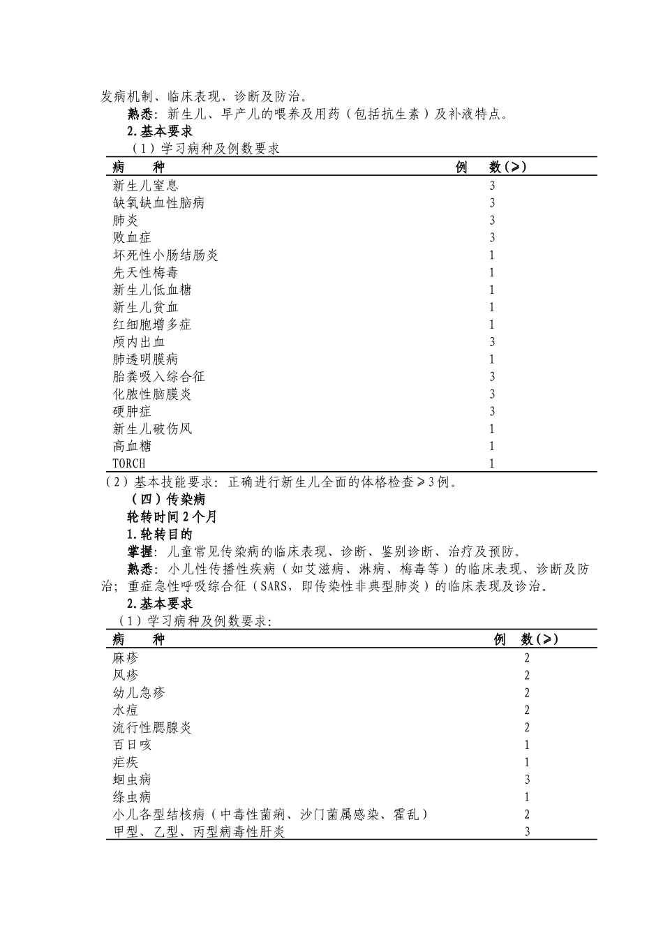 浅析儿科医师培训标准_第3页