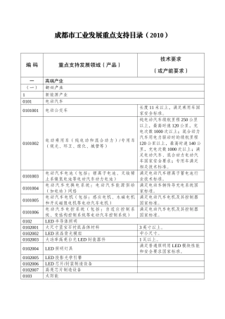IT、电子、通讯、软件类项目