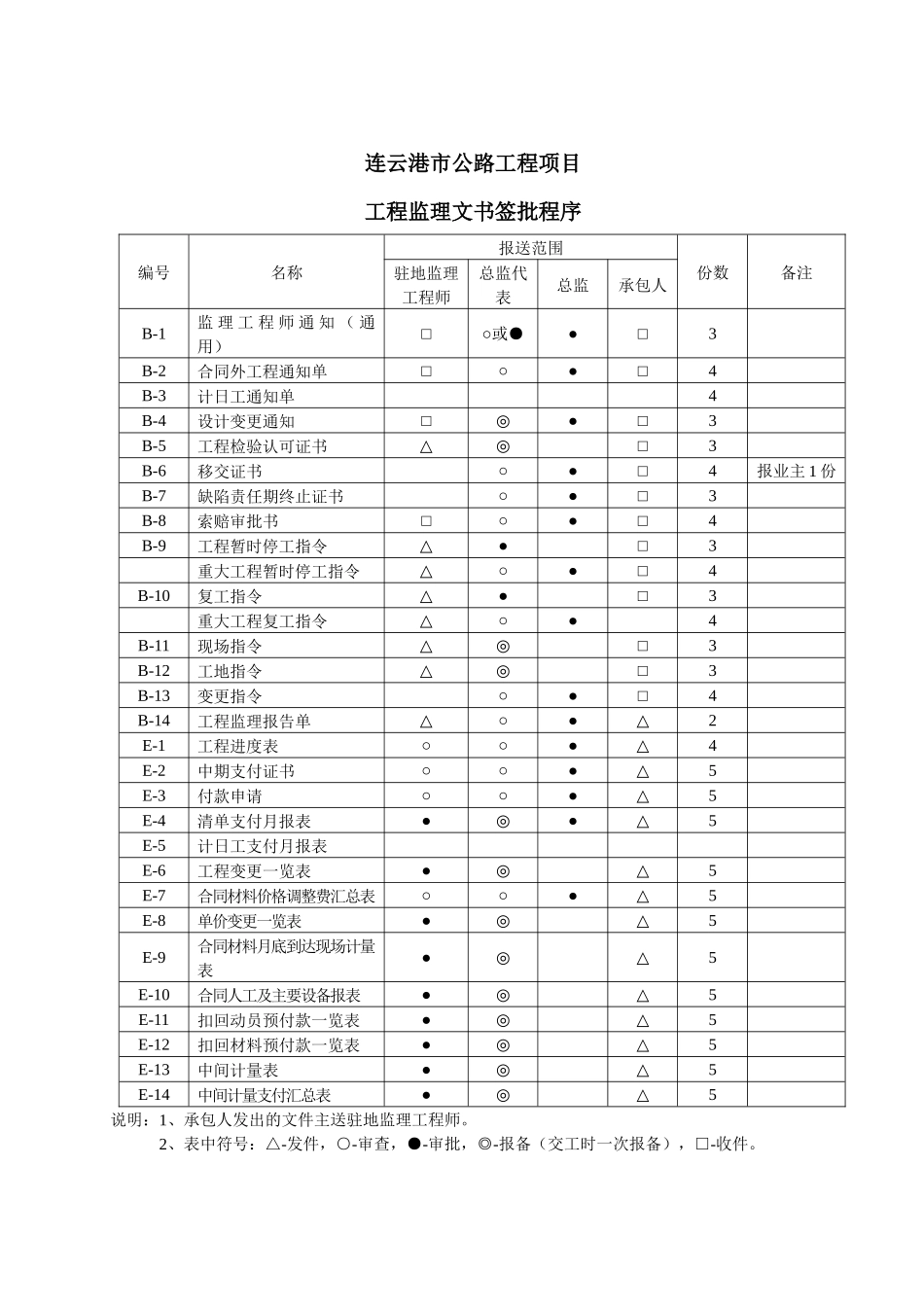 连云港市地方重点工程项目基本表格及用表说明AB_第2页