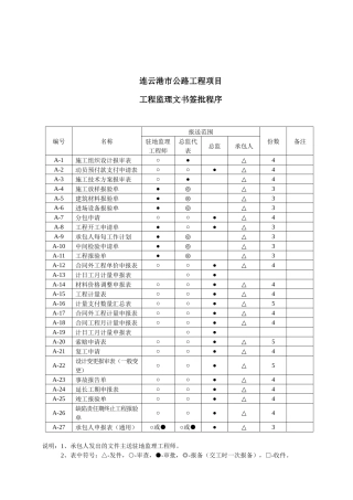 连云港市地方重点工程项目基本表格及用表说明AB
