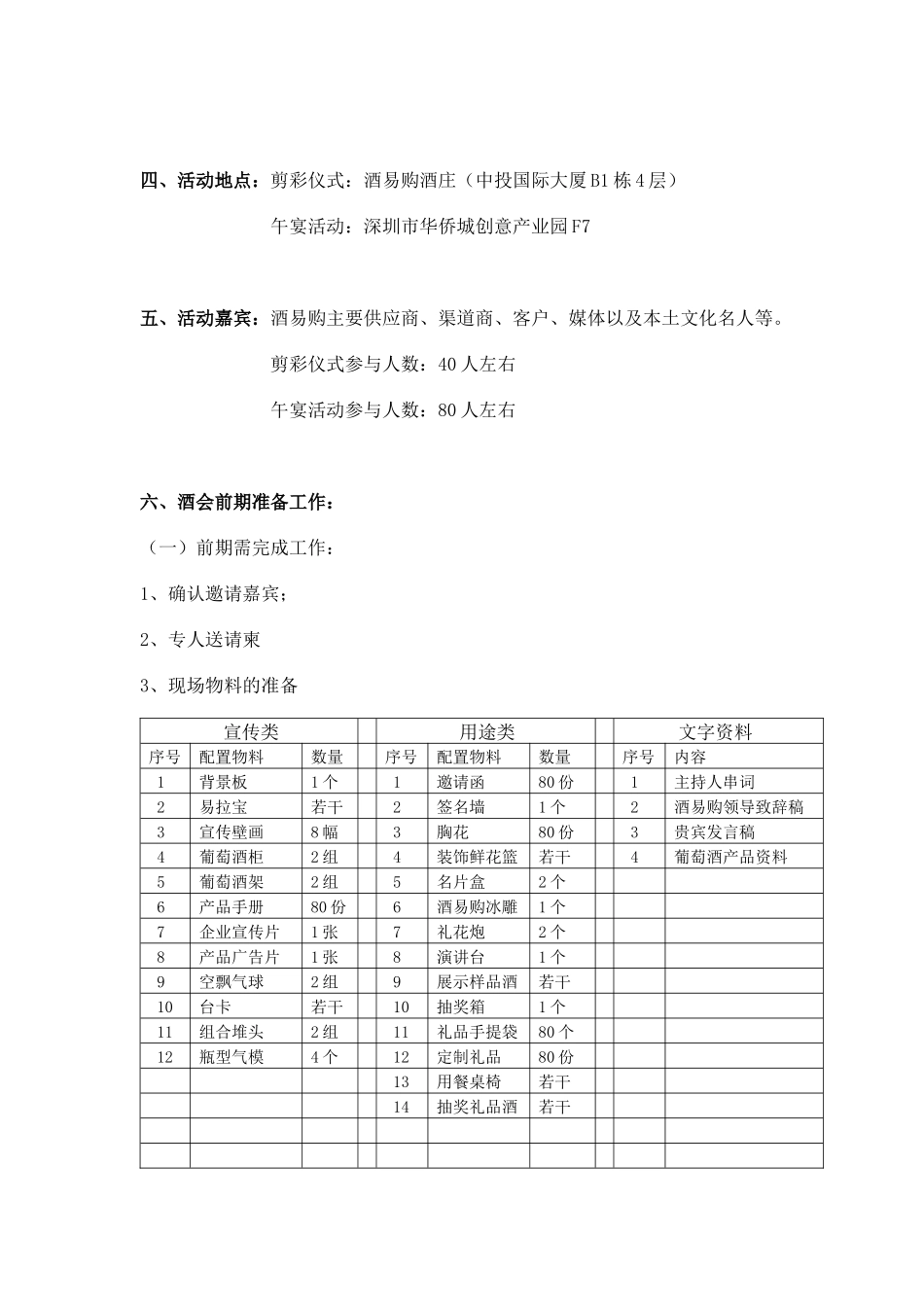 酒易购开业酒会策划方案_第2页