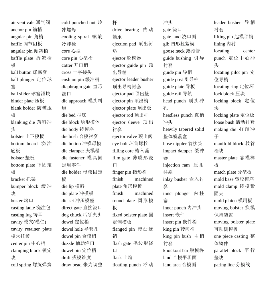 模具行业英语词汇大全(1)_第1页