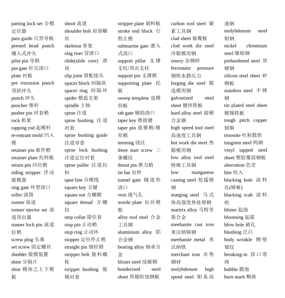 模具行业英语词汇大全(1)_第2页