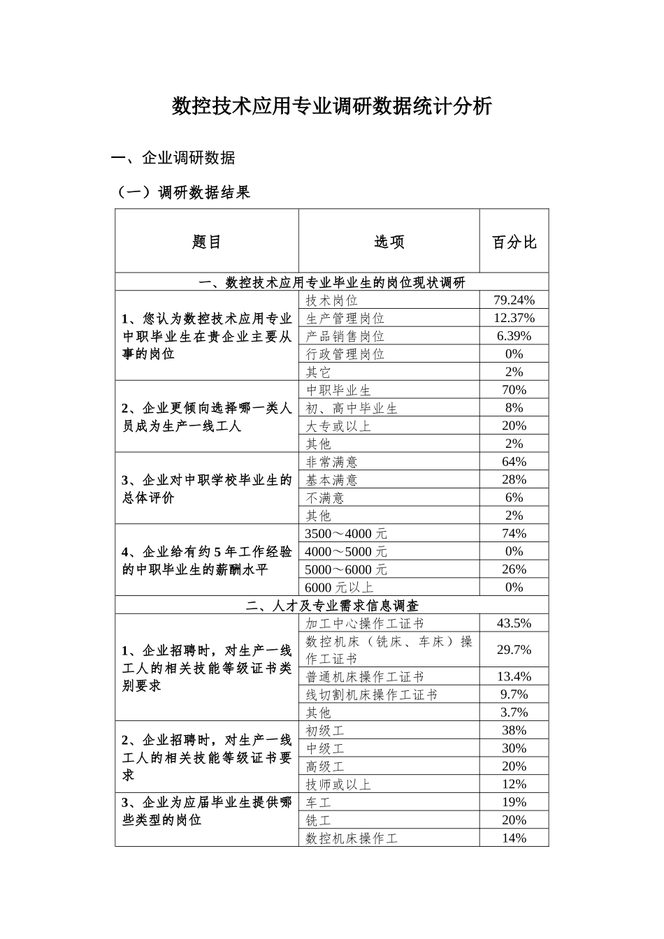 SK111-7数控技术应用专业调研数据统计分析_第2页