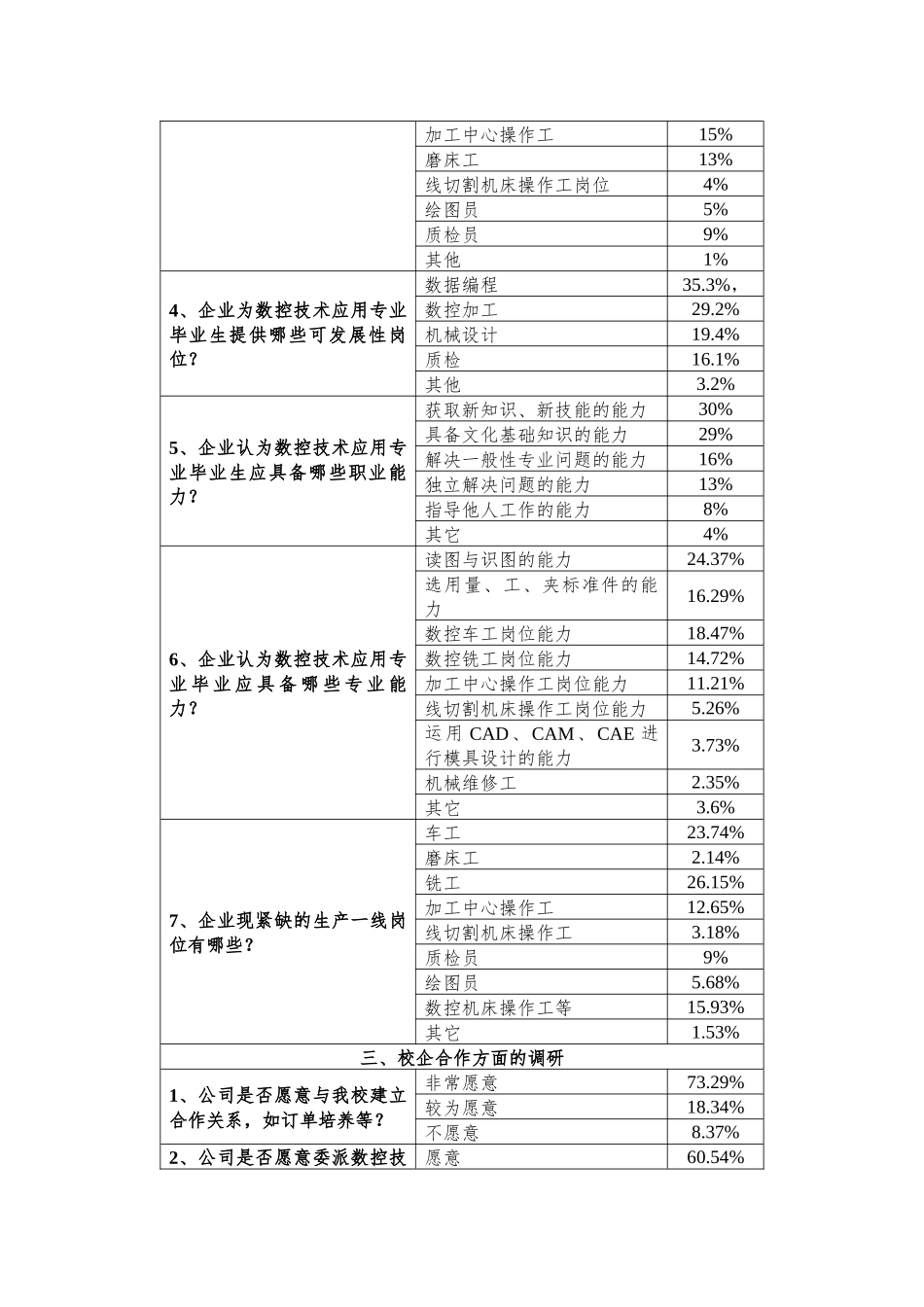 SK111-7数控技术应用专业调研数据统计分析_第3页