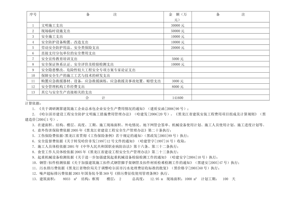 附2安全现场文明施工措施费用清单_第2页