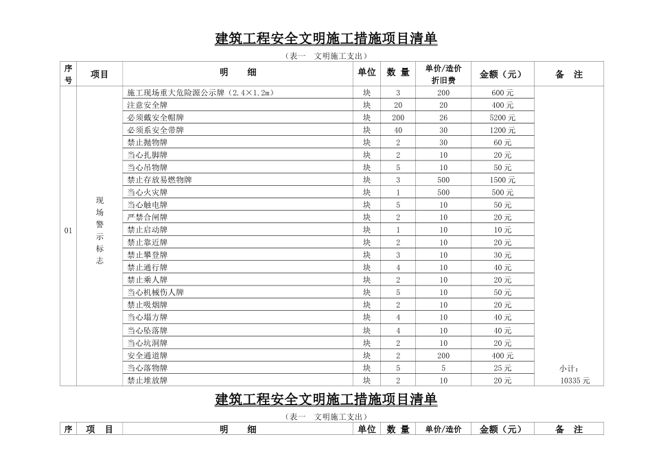 附2安全现场文明施工措施费用清单_第3页