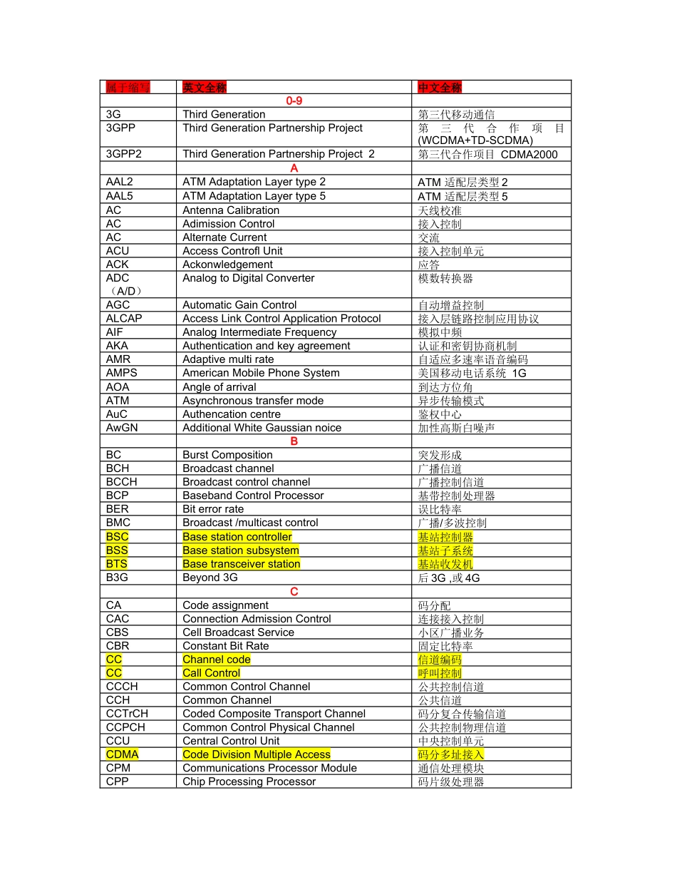 通信专业名词缩写对照表_第1页