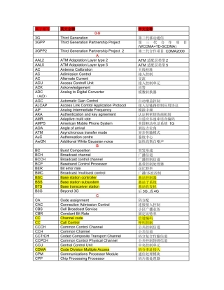 通信专业名词缩写对照表