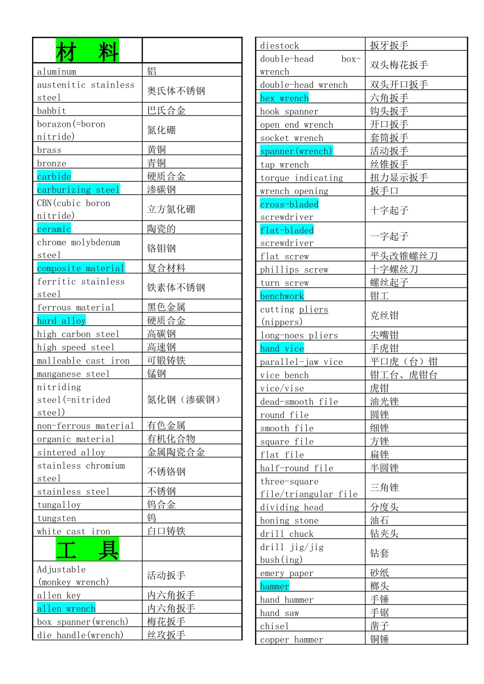 机械常用英语词汇_第1页