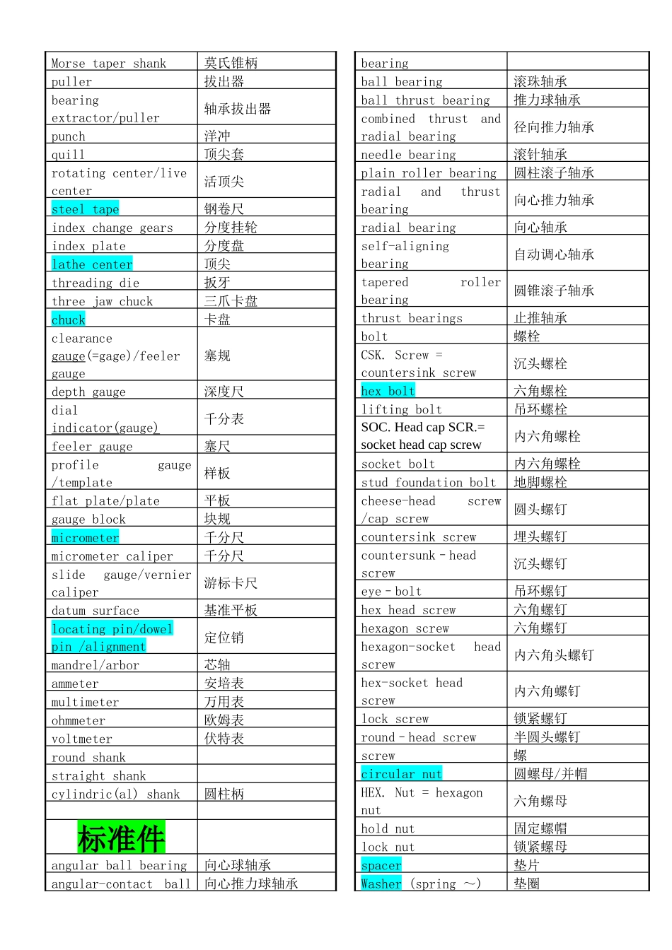 机械常用英语词汇_第2页