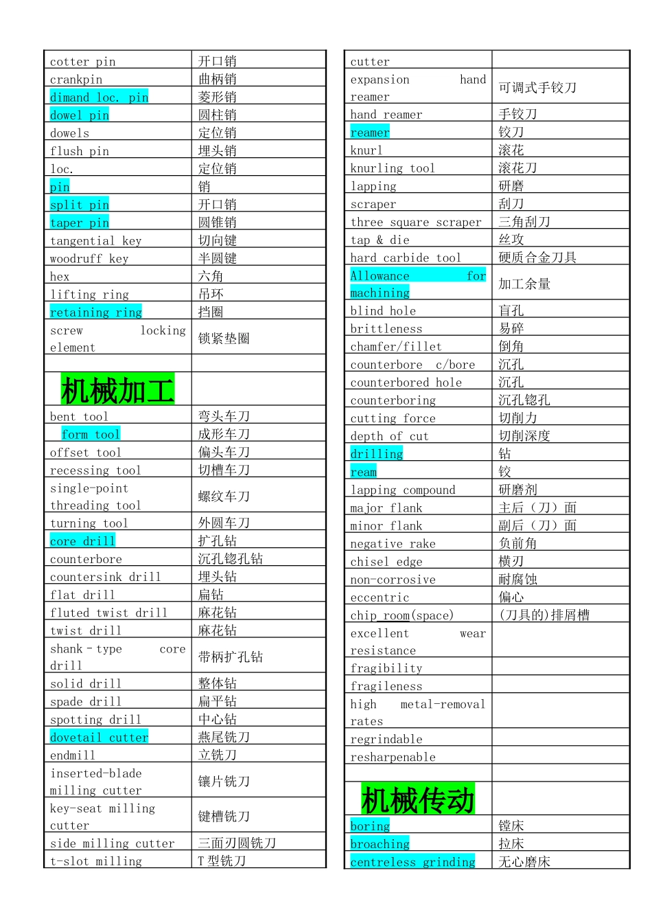 机械常用英语词汇_第3页