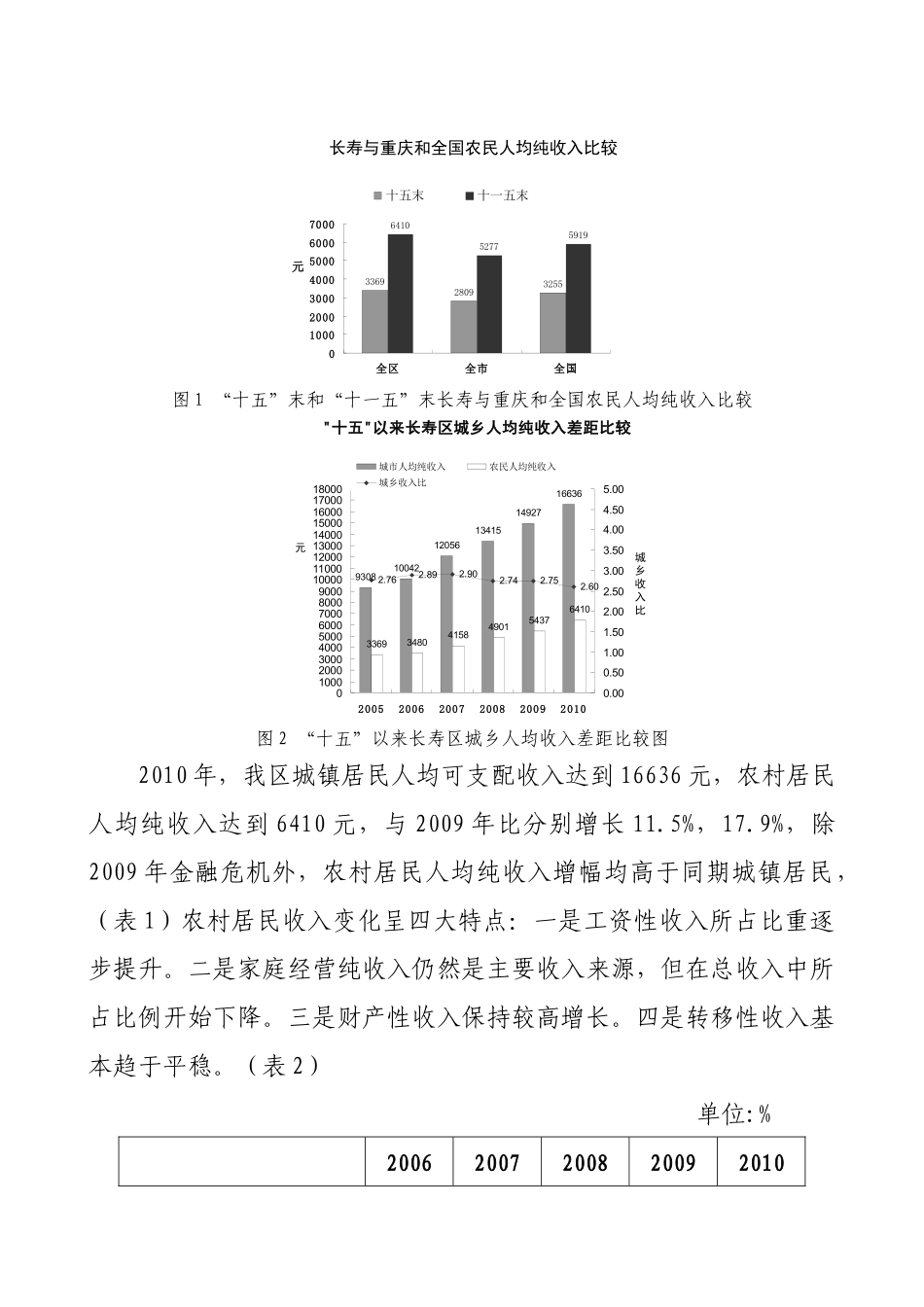 浅析缩小城乡差距的长寿实践模式_第2页