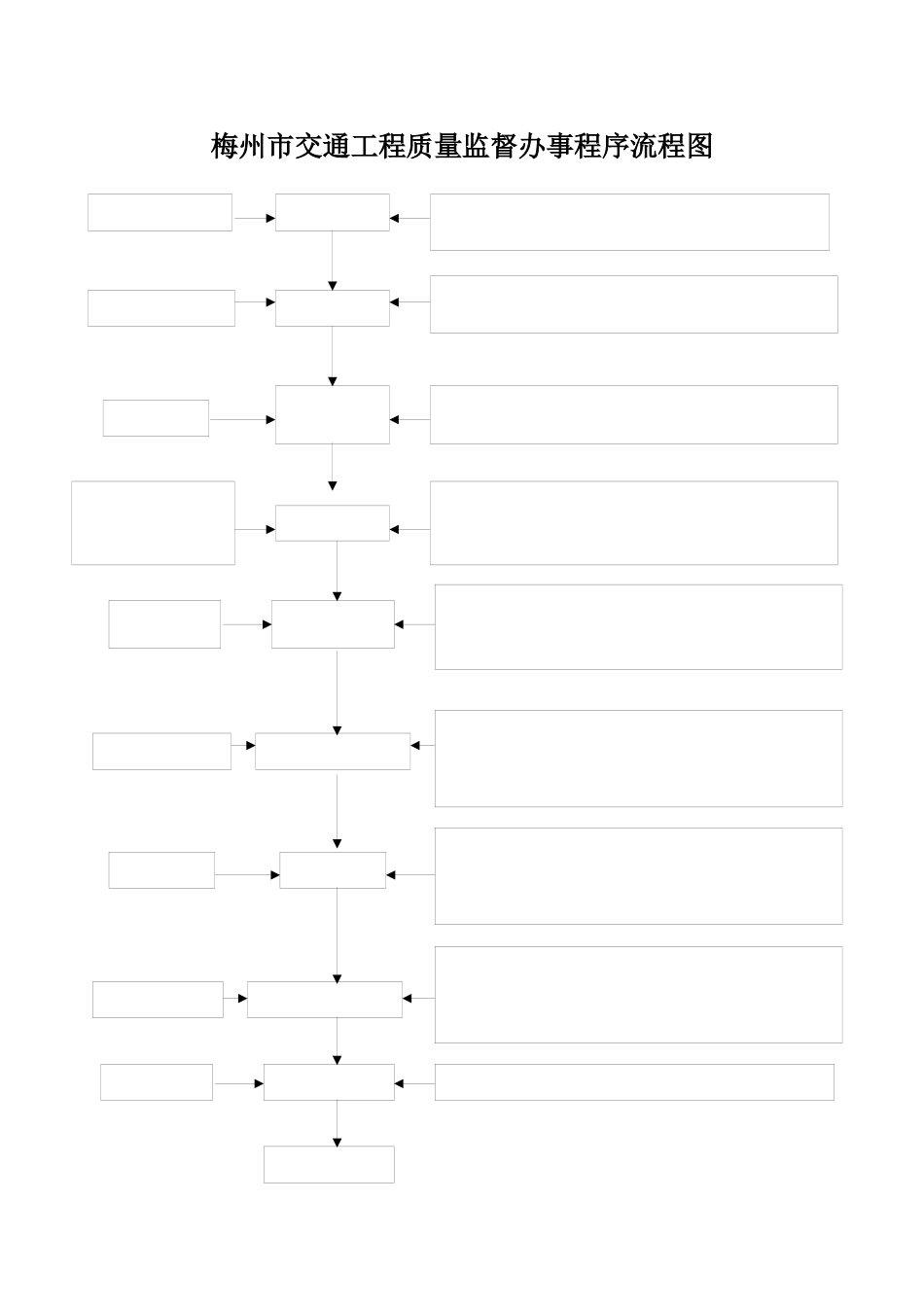 梅州市交通工程质量监督办事程序流程图_第1页