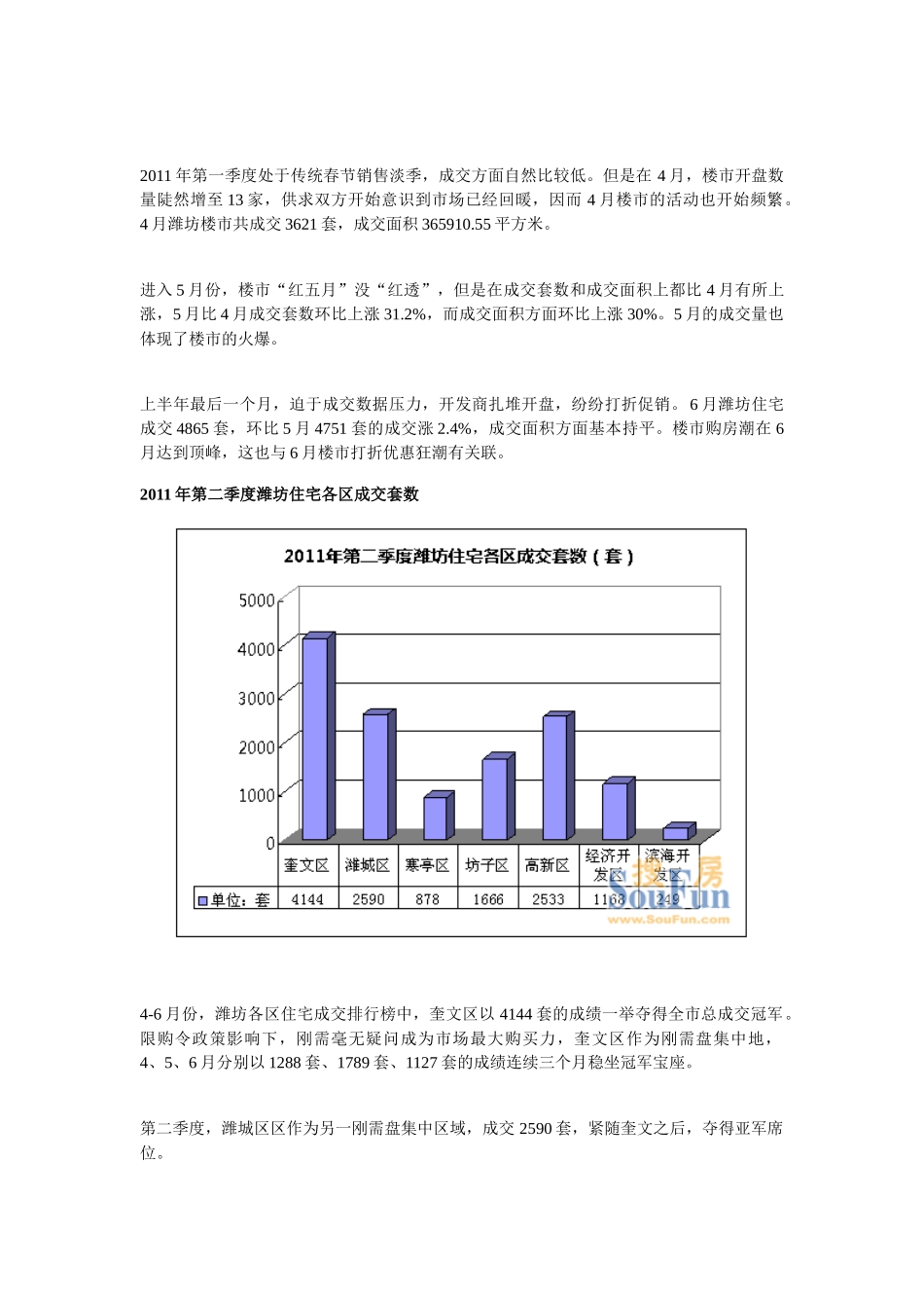 XXXX年上半年潍坊房地产住宅项目市场研究白皮书_37页_第2页