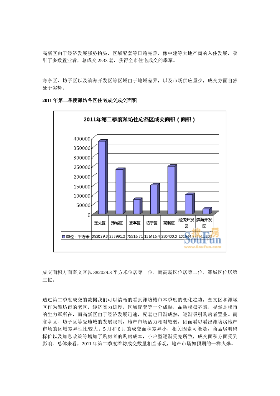 XXXX年上半年潍坊房地产住宅项目市场研究白皮书_37页_第3页