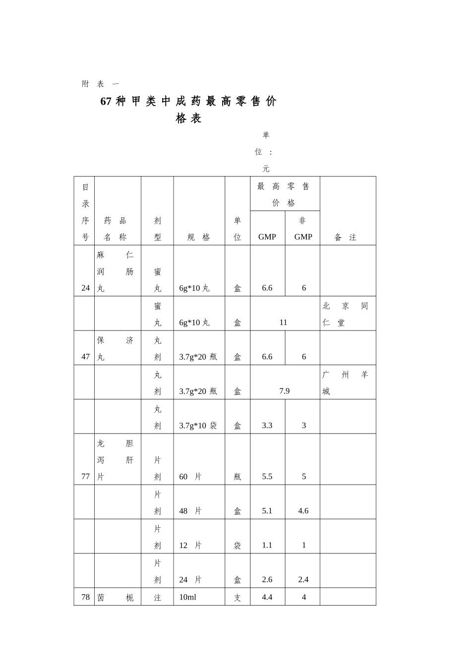 67种甲类中成药最高零售价格表_第1页