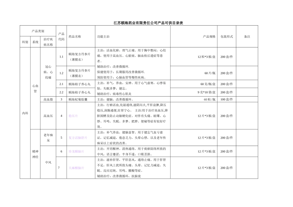 江苏颐海海药业供应产品目录(中文)-江苏颐海药业有限责任_第1页
