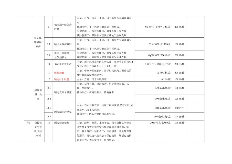 江苏颐海海药业供应产品目录(中文)-江苏颐海药业有限责任_第2页