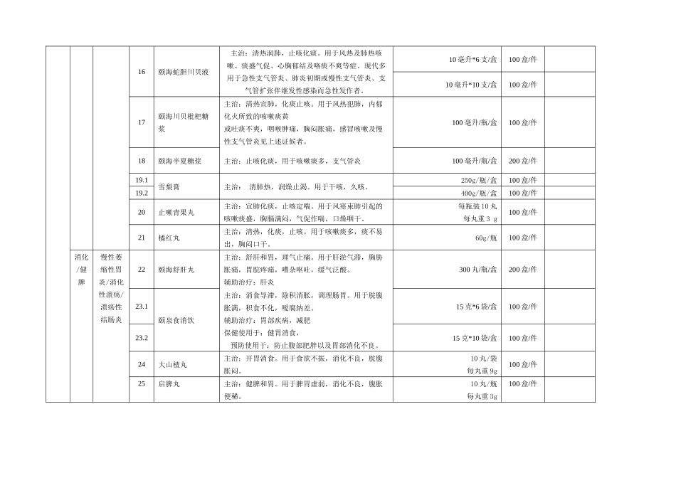 江苏颐海海药业供应产品目录(中文)-江苏颐海药业有限责任_第3页
