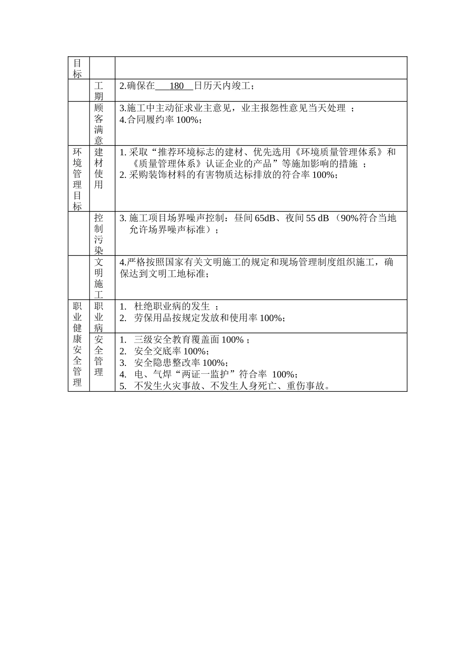 某大饭店装修工程施工组织设计_第3页