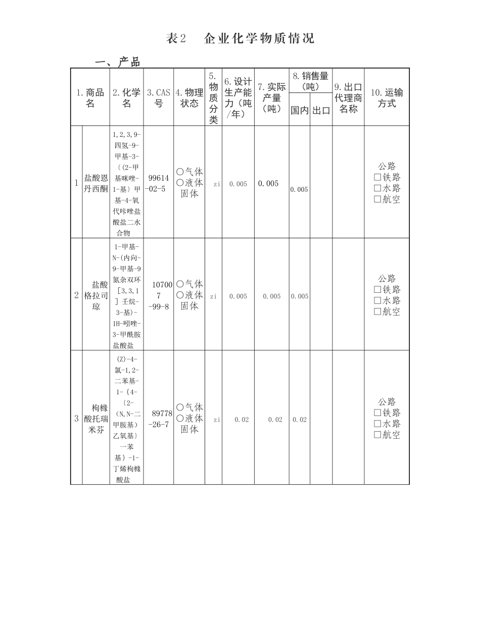 浙江省医药化工行业危险化学品排查表汇编_第3页