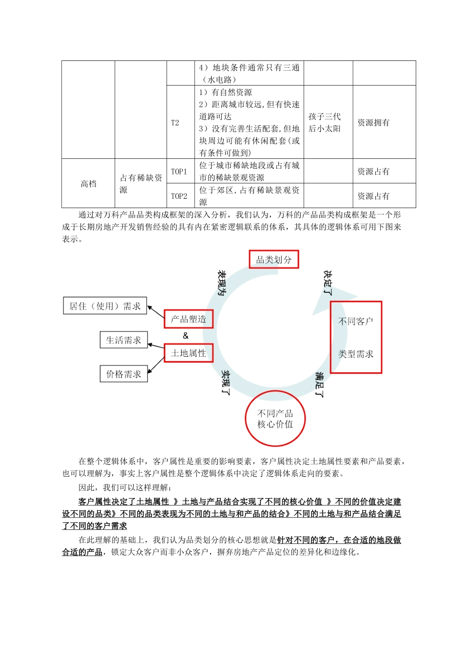 深圳某地产品类房地产市场研究报告_第2页