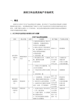 深圳某地产品类房地产市场研究报告