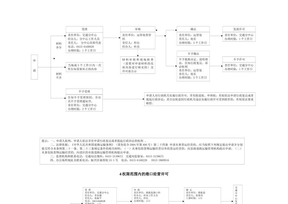 道路旅客运输经营许可流程图_第3页