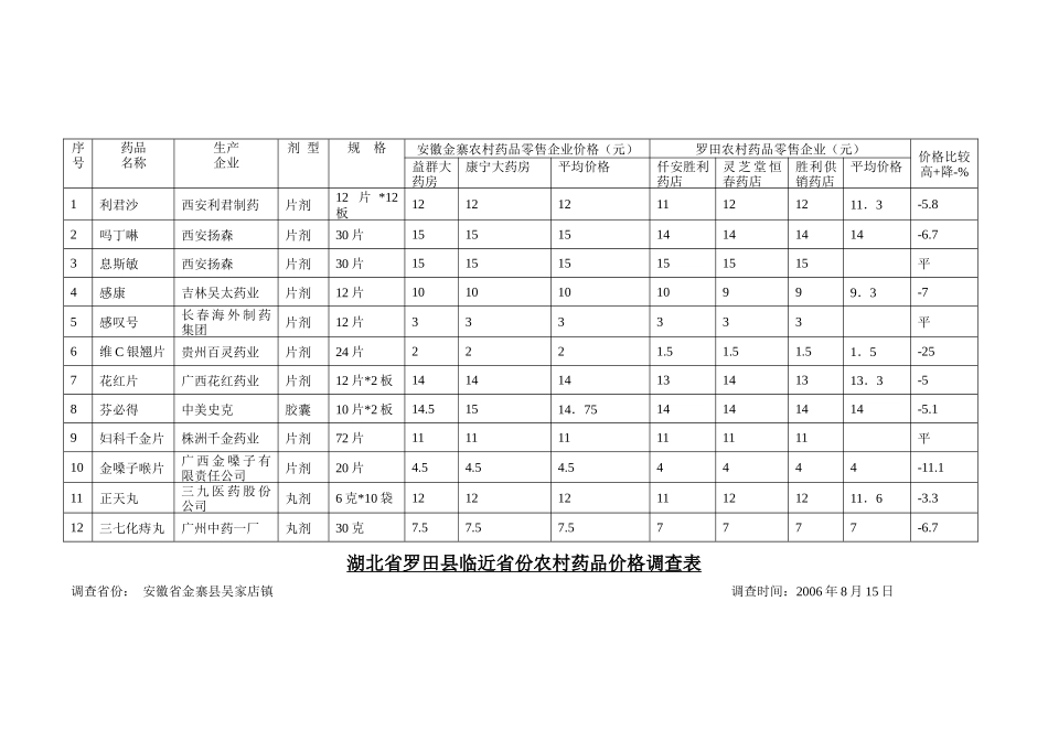湖北省罗田县临近省份农村药品价格调查表汇编_第3页