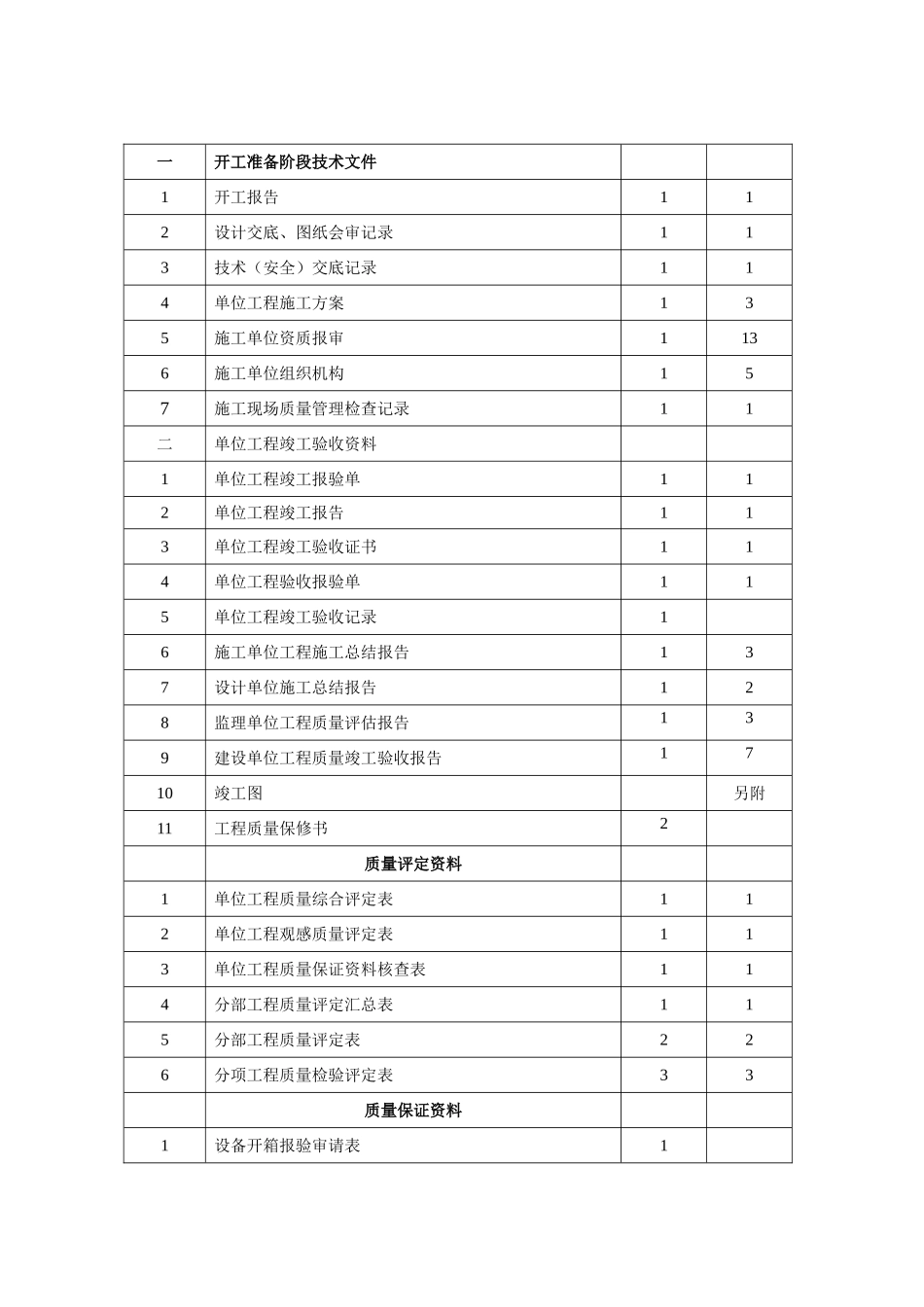 煤矿消防水泵安装施工范本_第2页