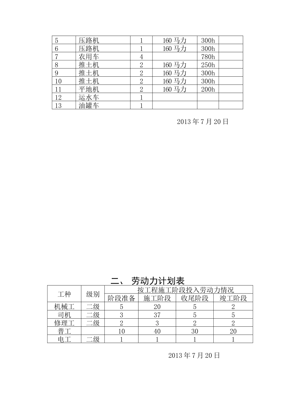 田间道渠道工程施工组织设计教材_第3页