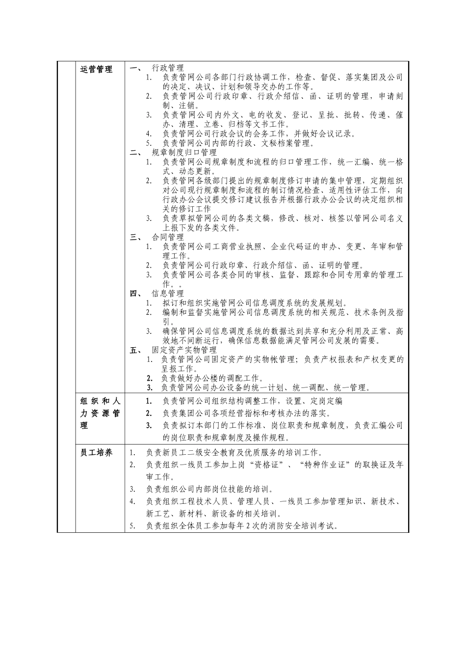 某燃气集团管网分公司综合办职责说明书_第2页