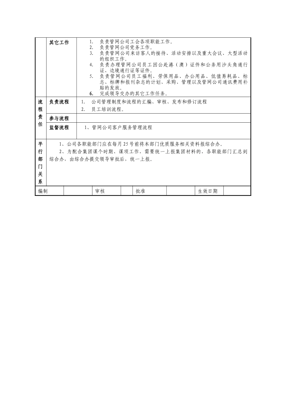 某燃气集团管网分公司综合办职责说明书_第3页