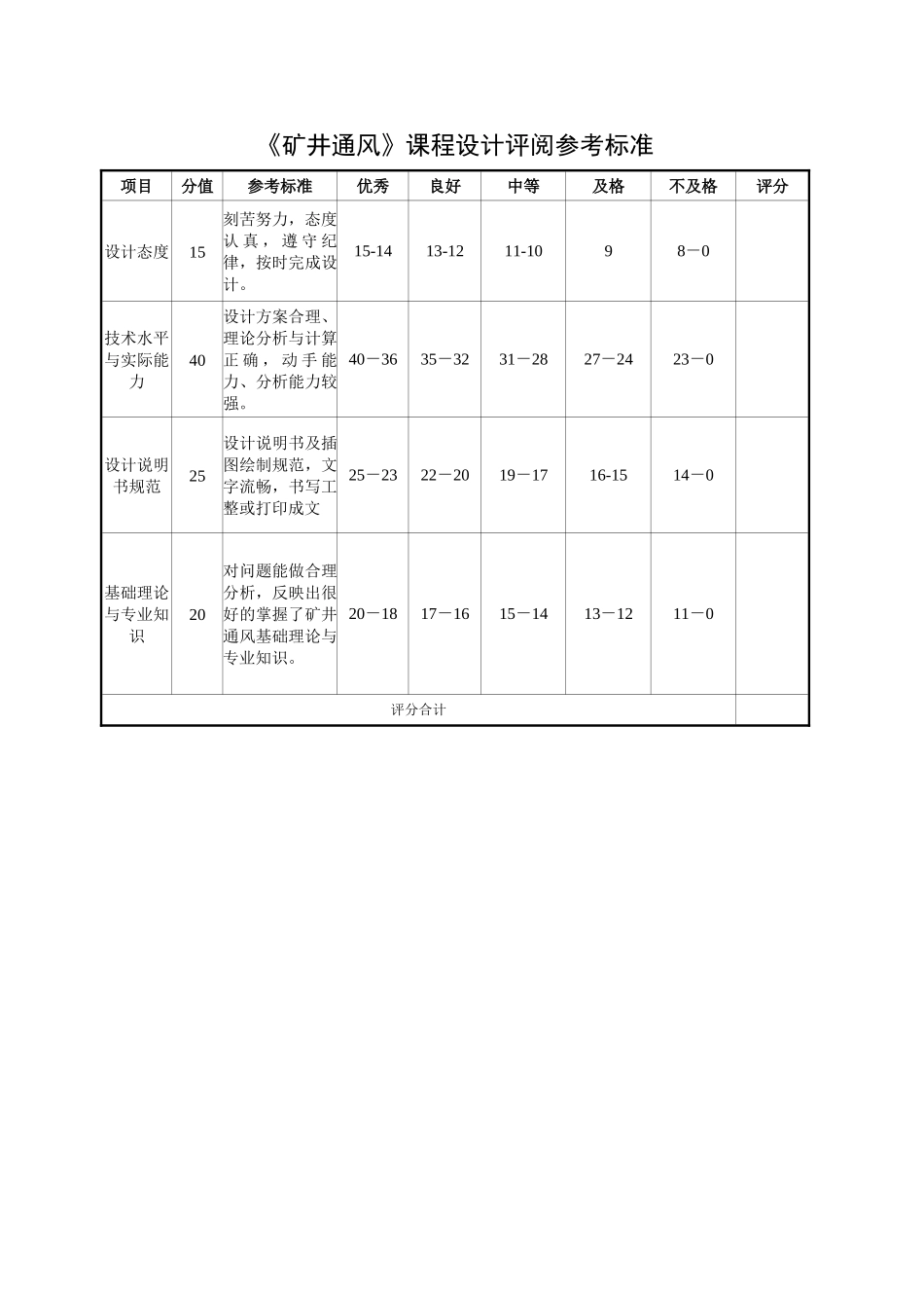 矿井通风设计(DOC30页)_第2页