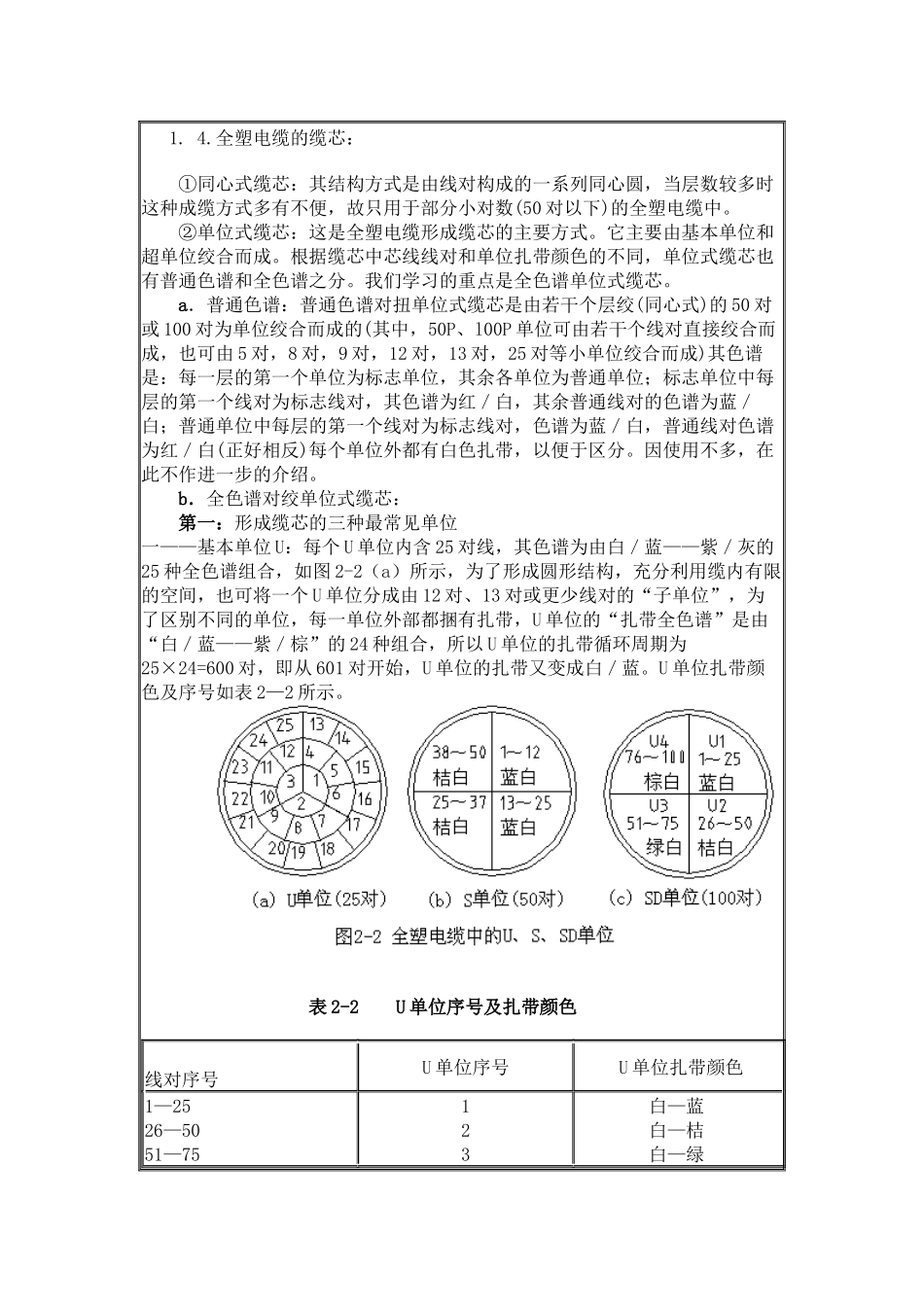 第二章 通信电缆的结构、类型及参数_第3页