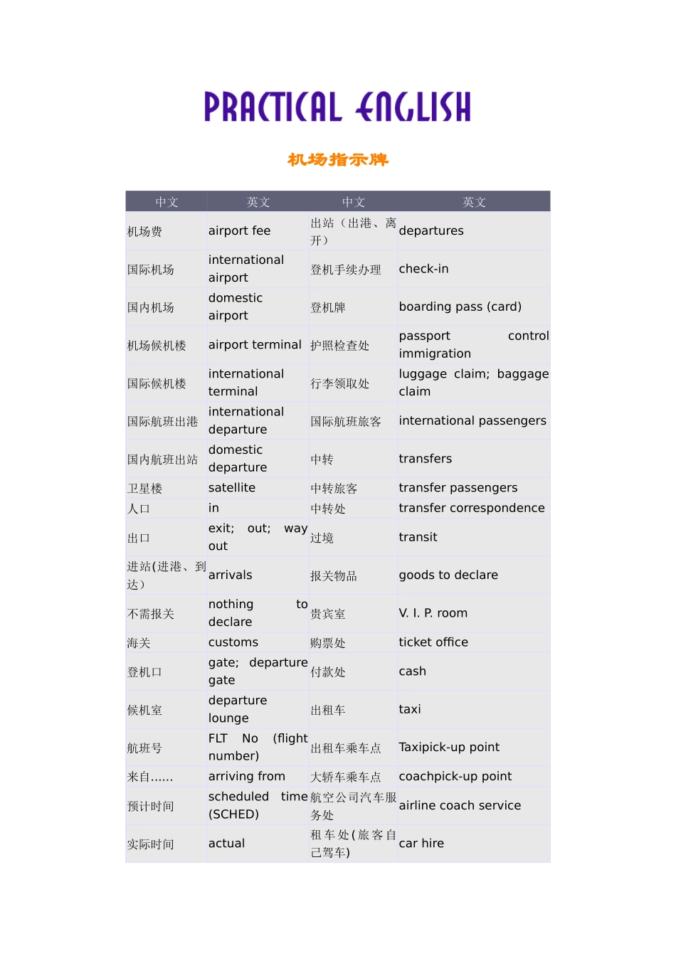 旅游英语单词_第1页