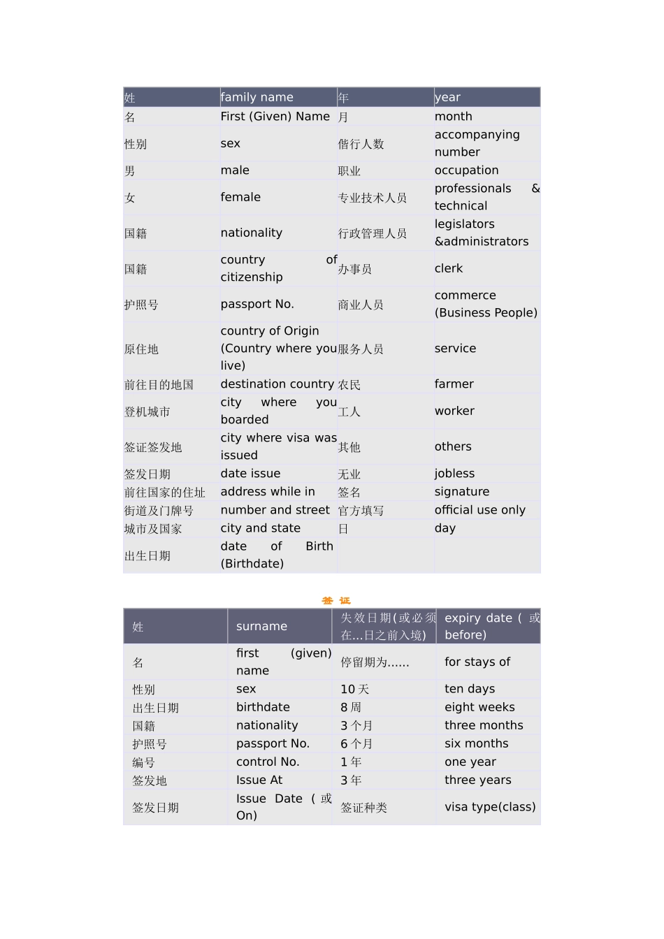 旅游英语单词_第3页