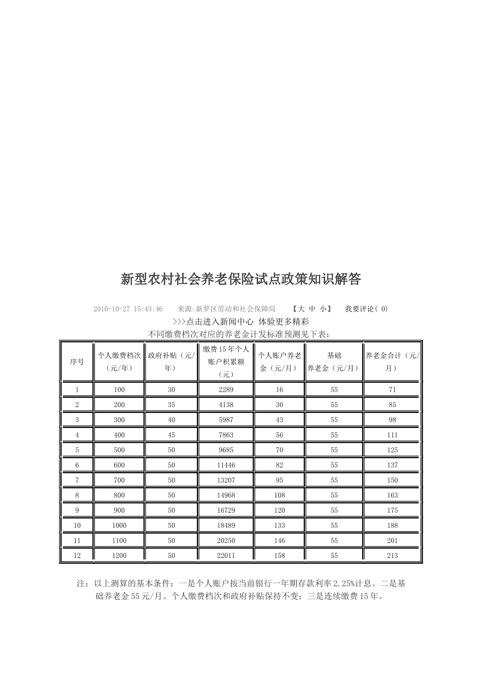 某区新型农村社会养老保险试点政策知识解答_第1页