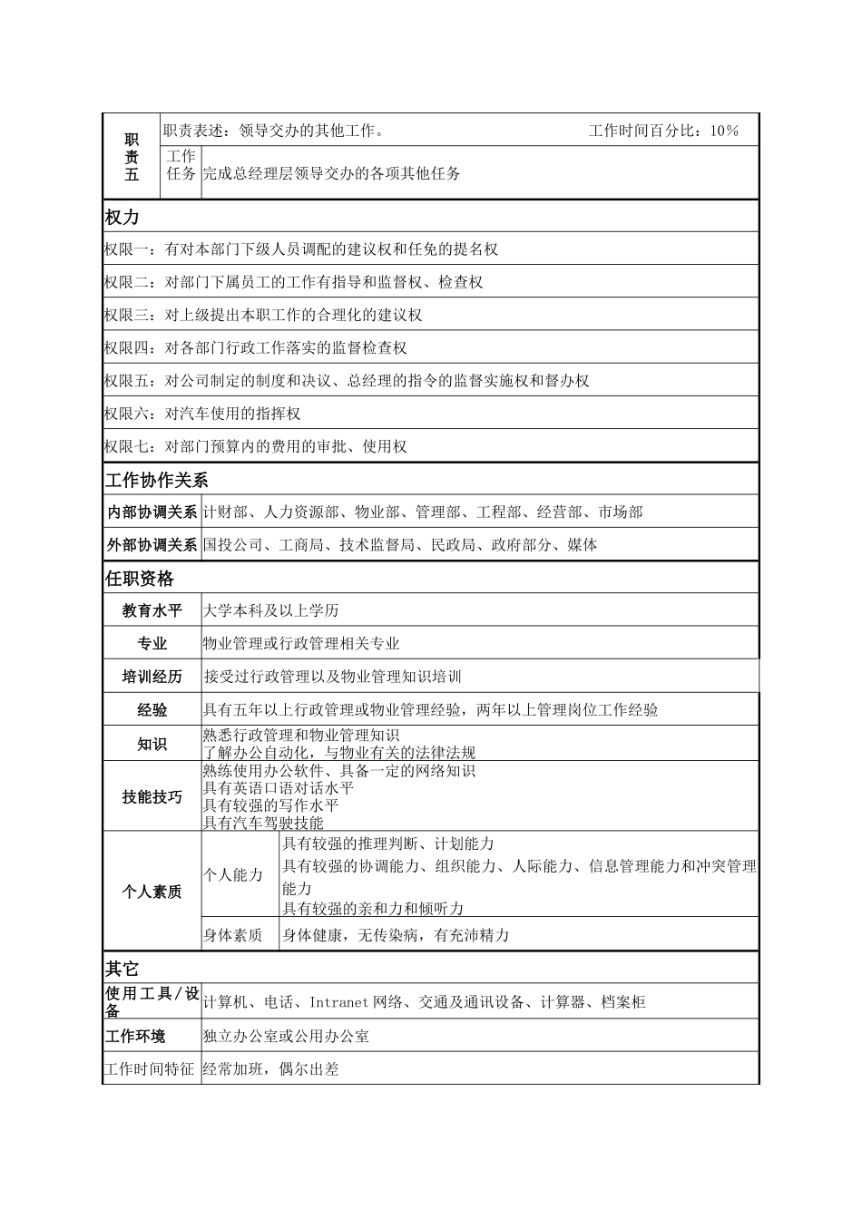 某著名物业公司办公室主任岗位说明书_第2页