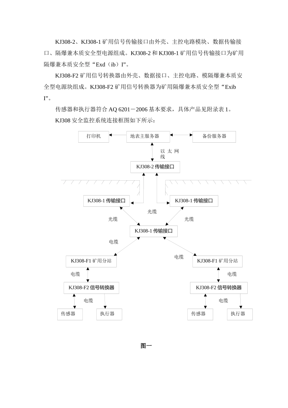 KJ308煤矿安全监控系统_第2页