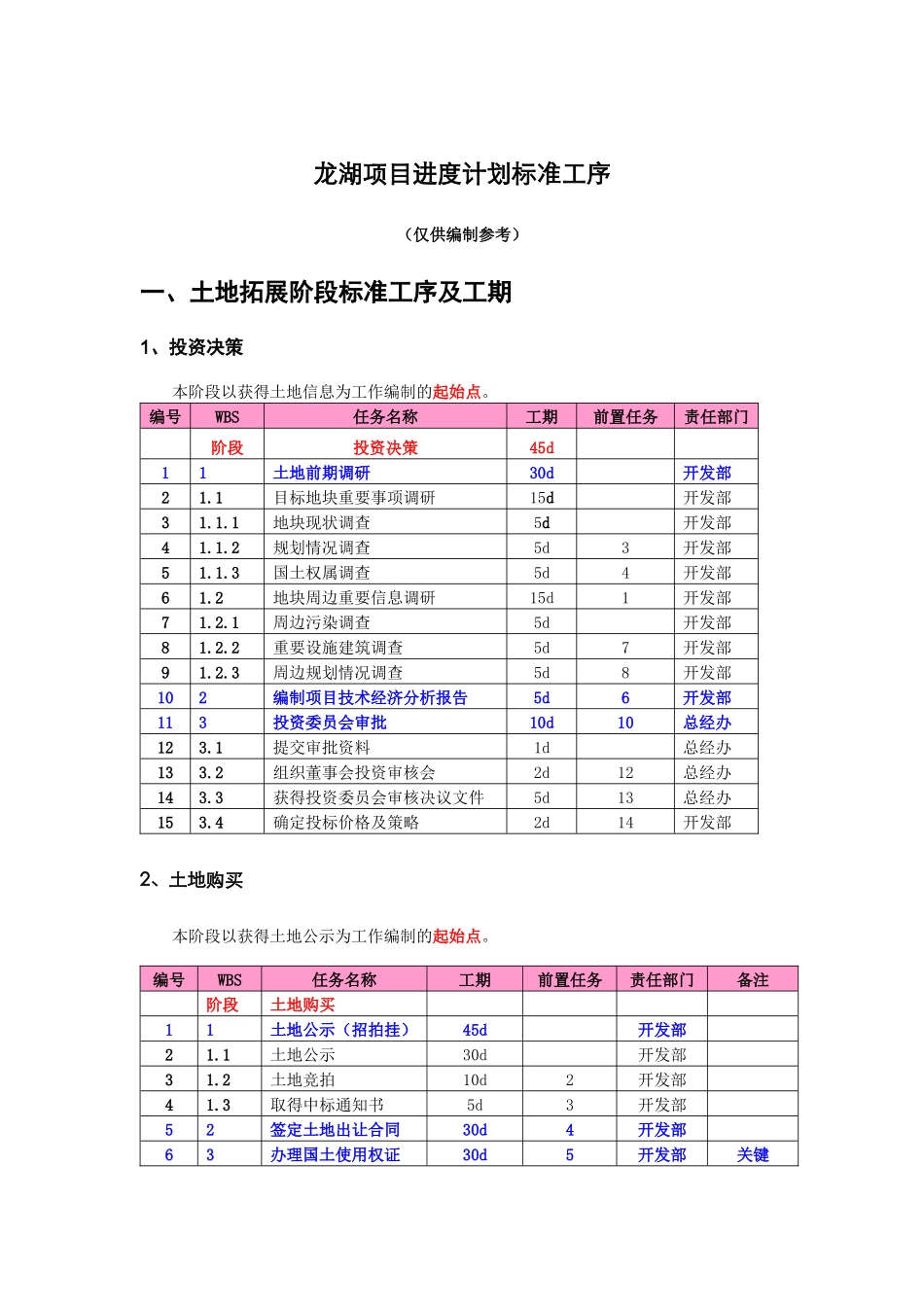 某工程项目进度计划标准工序_第1页