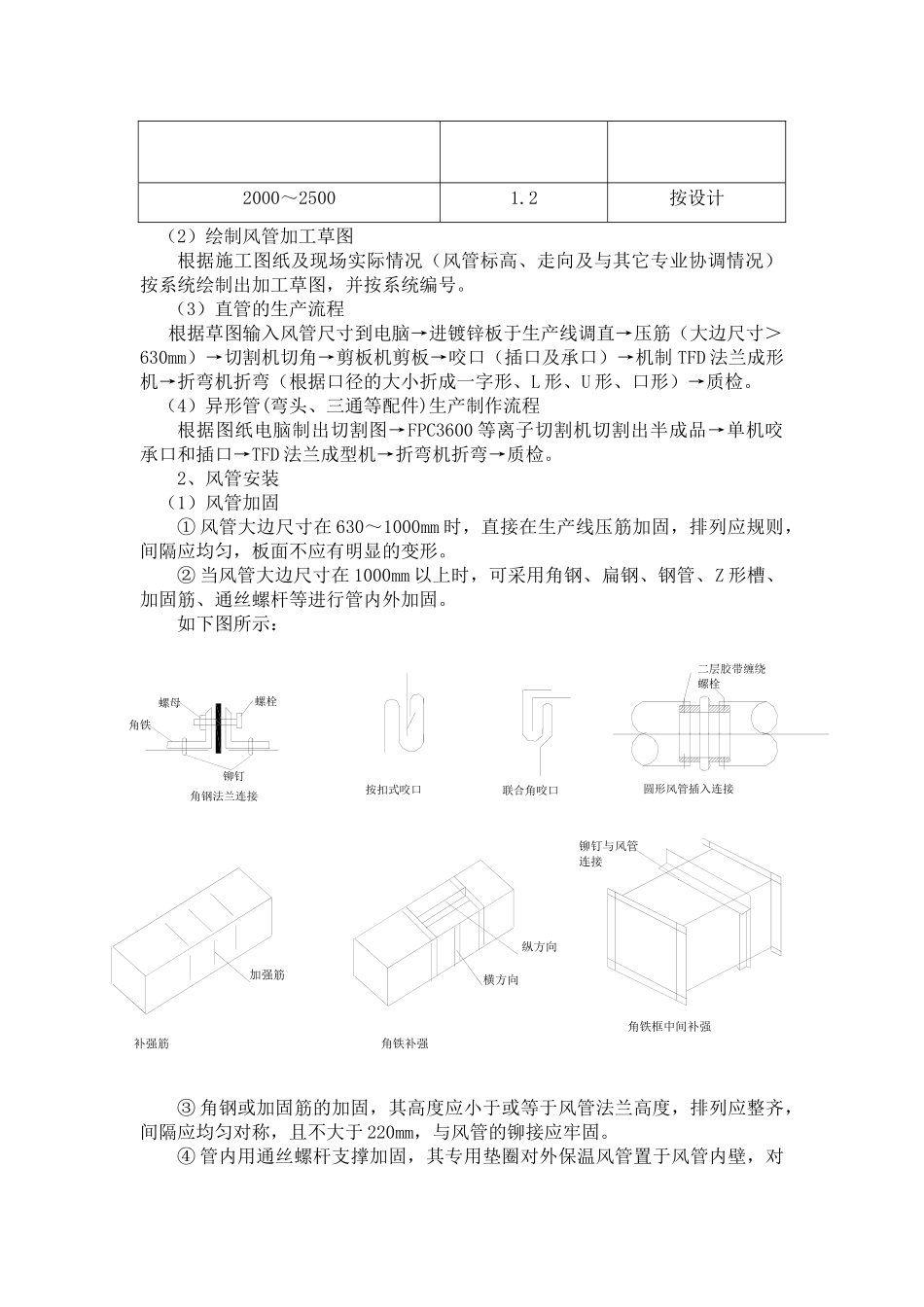 暖通专业送排风系统共板法兰施工方案_第2页