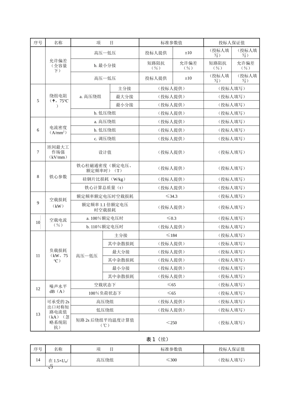 110kV-50MVA三相双绕组电力变压器_第3页