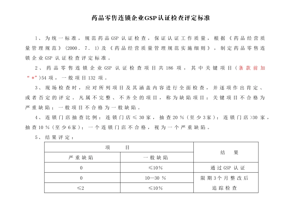 药品零售连锁企业GSP认证现场检查操作方法_第1页