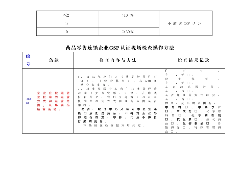 药品零售连锁企业GSP认证现场检查操作方法_第2页