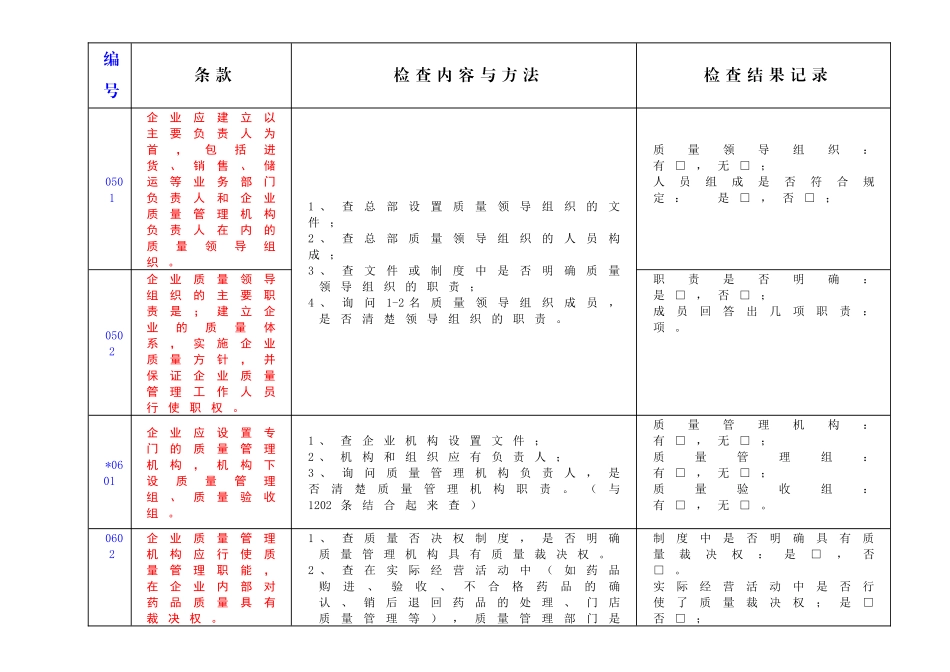 药品零售连锁企业GSP认证现场检查操作方法_第3页