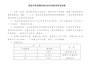 药品零售连锁企业GSP认证现场检查操作方法