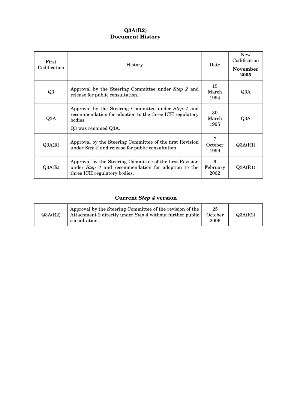 Q3A(R2)-新原料药中的杂质(中英文)_第2页
