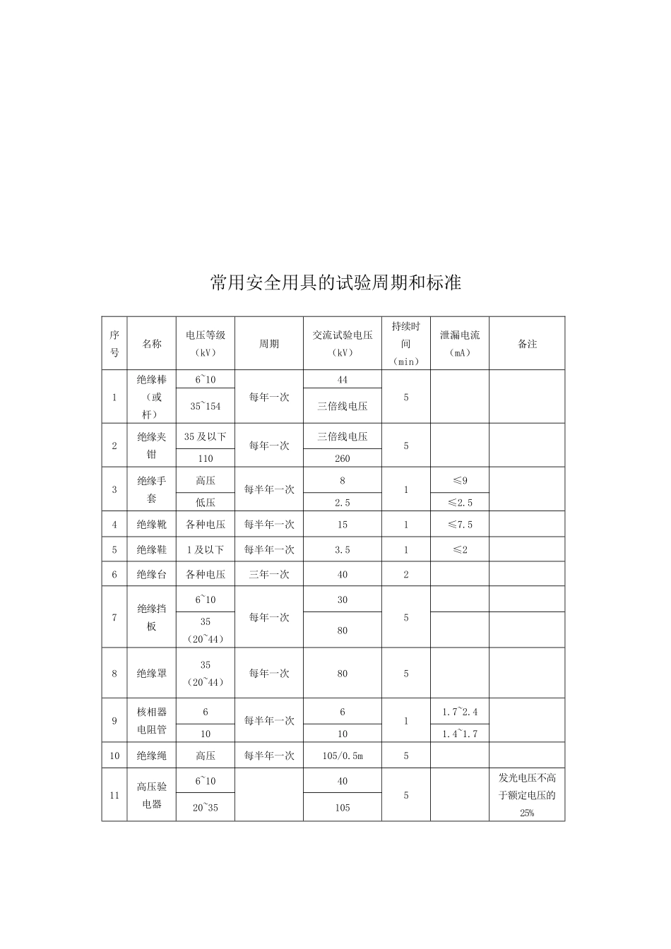 电力安全用具试验技术及其方法_第3页